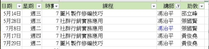 Description of image