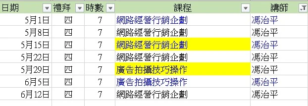 Description of image