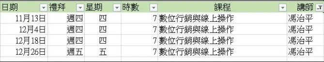 Description of image